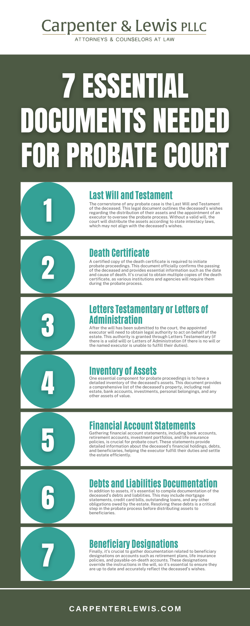 7 Essential Documents Needed For Probate Court Infographic