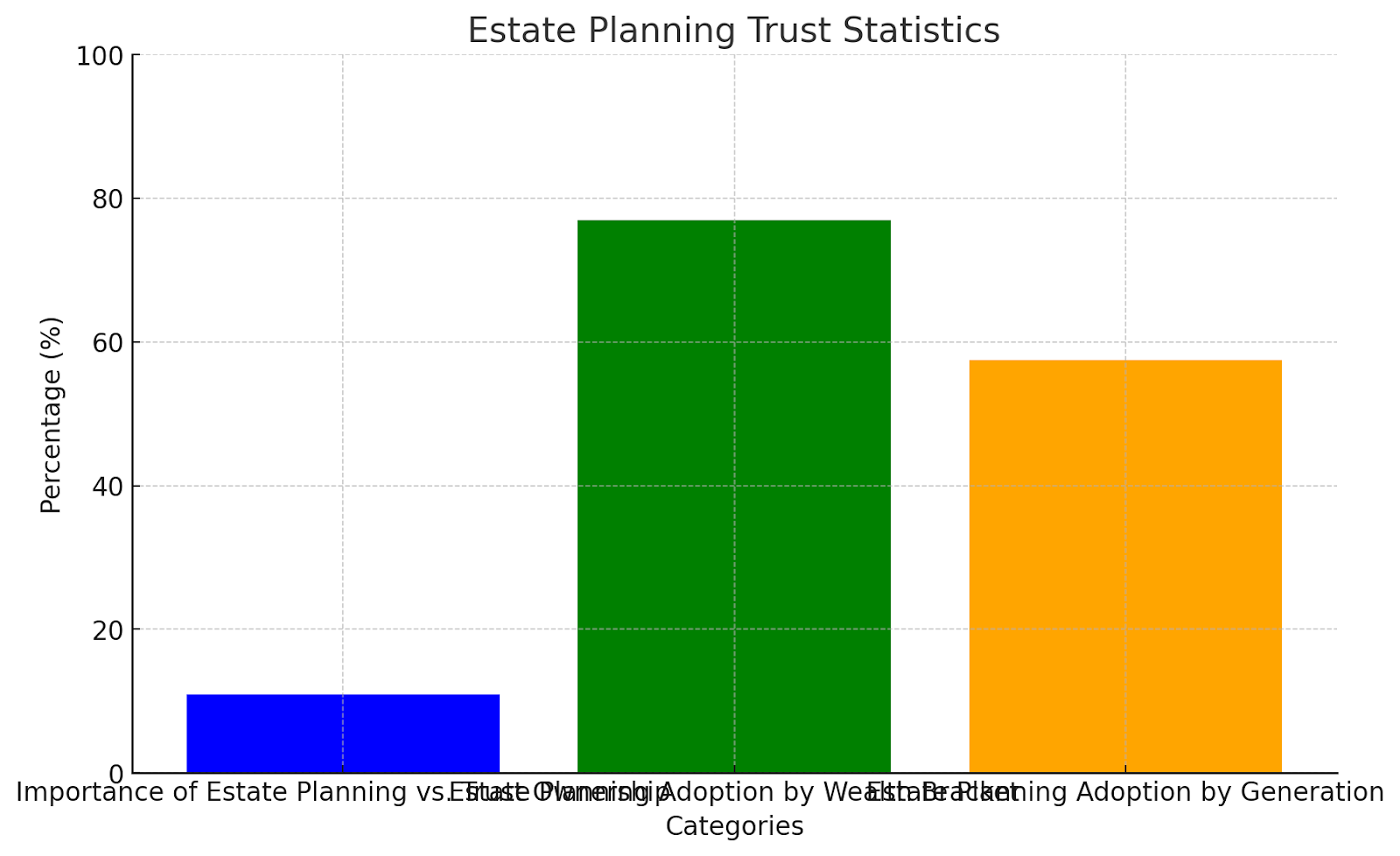 Estate Planning Trust Statistics