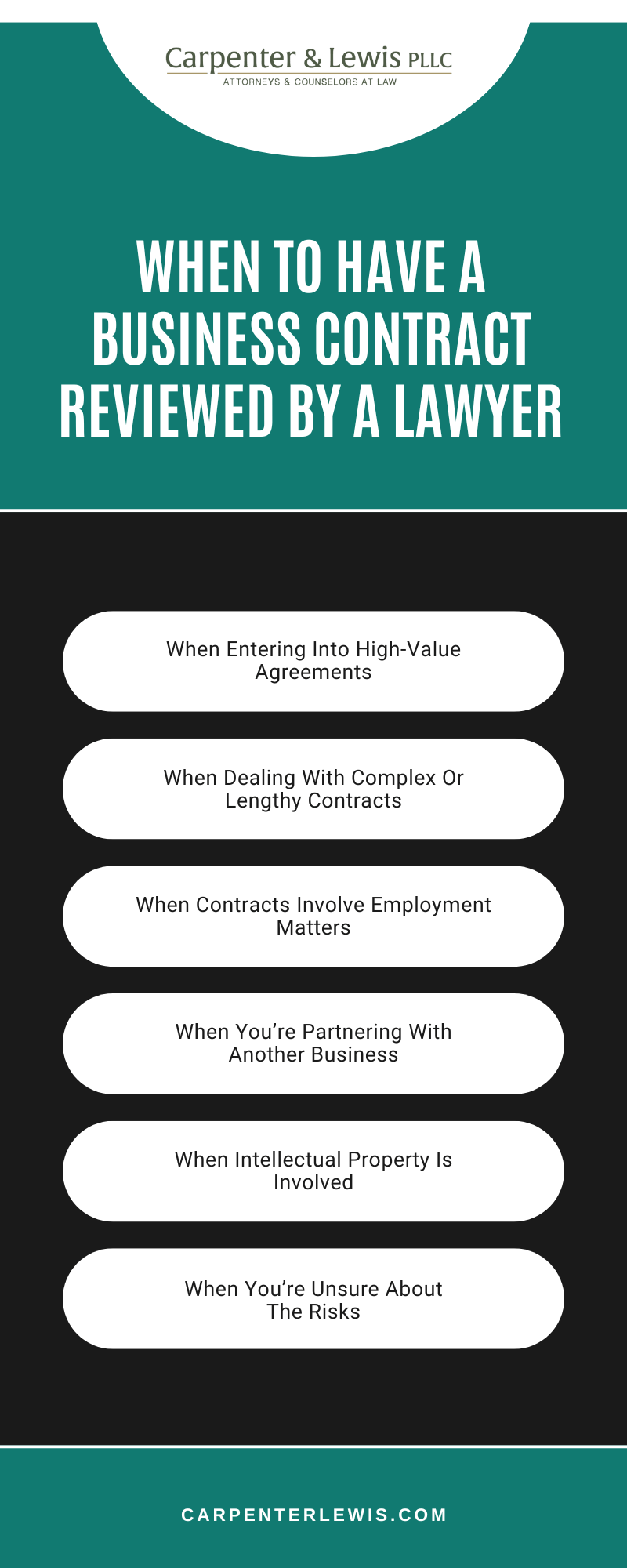 business contract lawyer Knoxville, TN Infographic